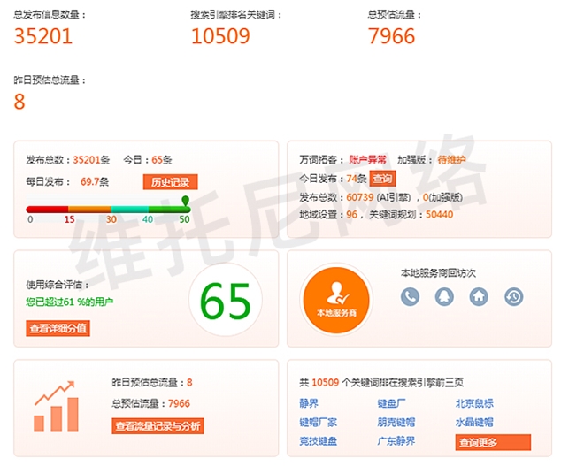 全網營銷 (百度搜狗360信息優(yōu)化)
